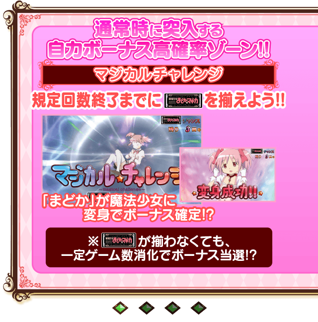 チャンスゾーン1