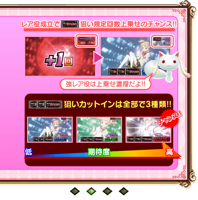 チャンスゾーン2