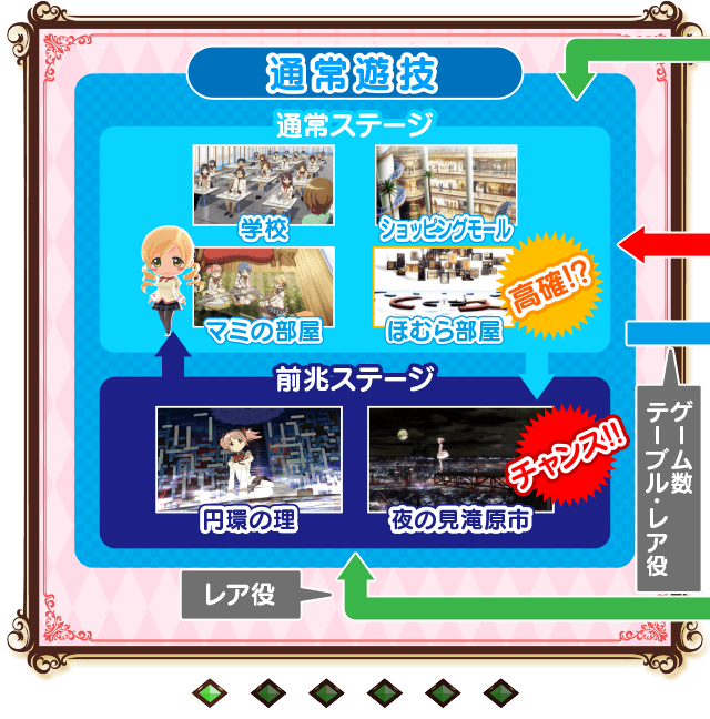 ゲームフロー1