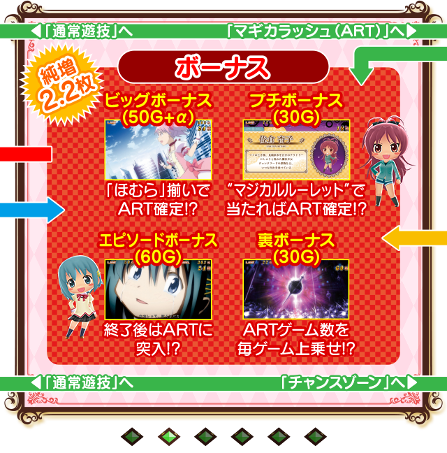 ゲームフロー2