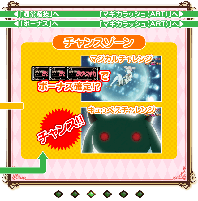ゲームフロー3