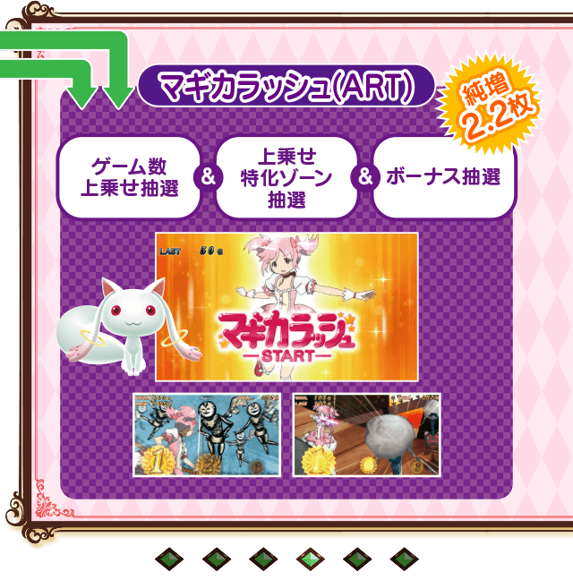 ゲームフロー4