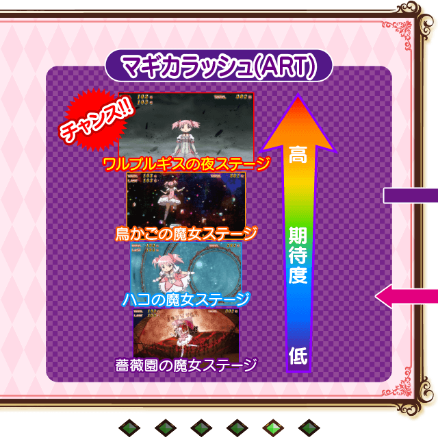 ゲームフロー5