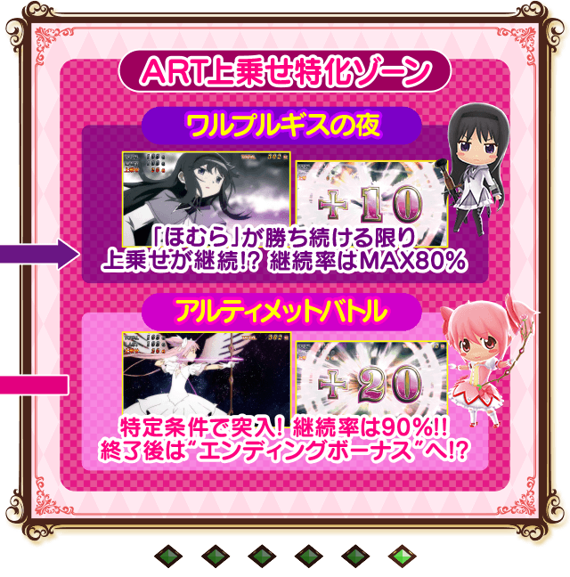 ゲームフロー6