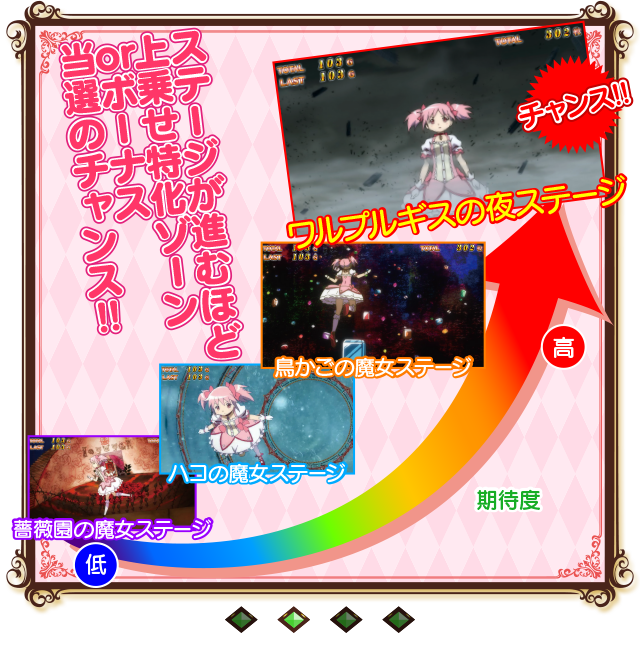 SLOT 魔法少女まどか☆マギカ 公式サイト