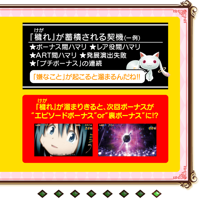 まどさま確認ページ♡ まどマギ スロット】設定差・設定判別要素まとめ｜ボーナス終了