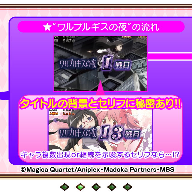 上乗せ特化ゾーン2