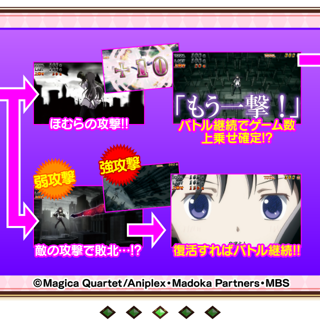上乗せ特化ゾーン3