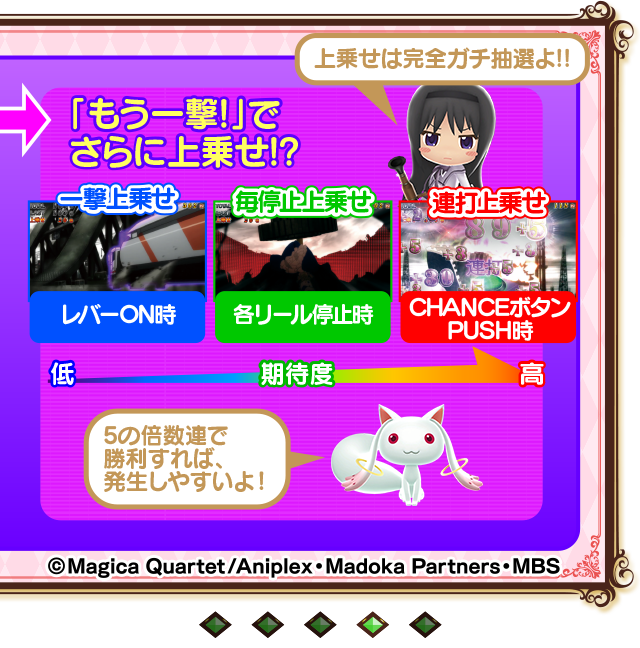 上乗せ特化ゾーン4